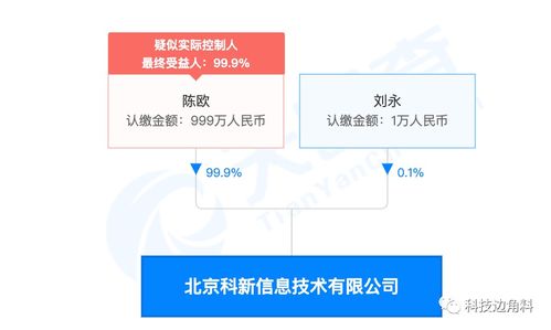 陈欧持股99%创立北京科新信息技术公司，加码互联网信息服务领域