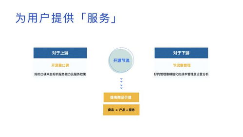 传统企业转型利器 产品、服务与互联网信息解决方案