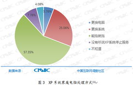 中国互联网络信息中心 互联网信息服务的守护者与推动者